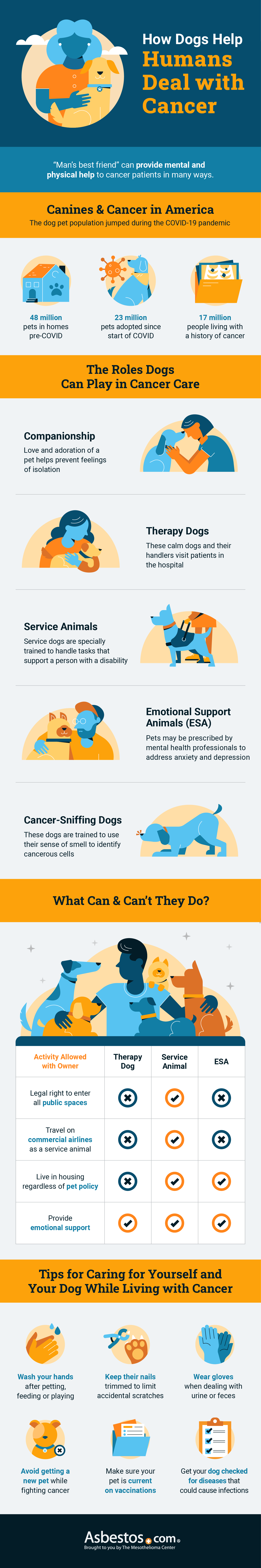 How Dogs Help Humans Deal With Cance